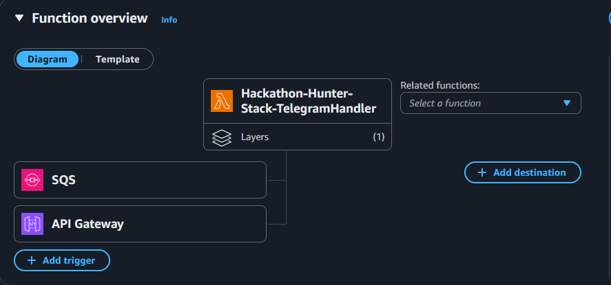 Development Screenshot